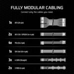 CORSAIR RM1000x Fully Modular Low-Noise ATX Power Supply – ATX 3.1 Compliant – PCIe 5.1 Support – Cybenetics Gold Efficiency – Native 12V-2x6 Connector – Black - Image 3