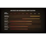 AMD Ryzensets 7 5800X Processor (8 Cores/16 threads, 105W TDP, AM4 socket, 36 MB Cache, 4,7Ghz max boost frequency, no cooler) - Image 2